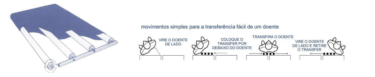 Transfer Rollaid Dispositivo para Transferência de Pacientes