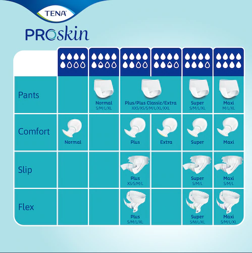 FRALDA DE INCONTINÊNCIA TENA PROSKIN FLEX